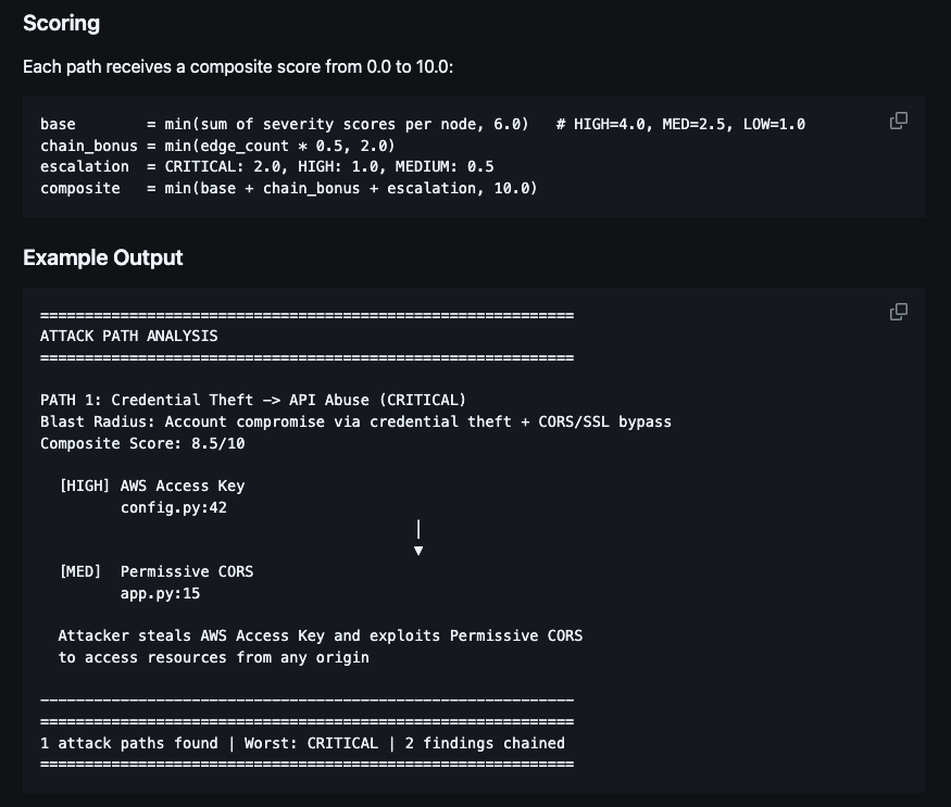 CoyoteSecure's tweet photo. Just pushed v1.3 of Coyote Security to Github, it is now publicly available to all users.

This is one of the most in-depth features I have built, really proud of this one.

v1.3 now has Attack Path Analysis in it, heavily documented in the ReadMe with use-cases and examples. https://t.co/AKQqlWJHsD