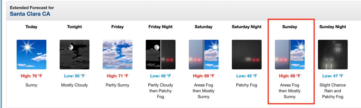 NWS Santa Clara Superbowl Sunday - Mostly sunny, with a high near 68.  Sunday Night a slight chance of rain after 10pm. Otherwise, mostly cloudy, with a low around 47. #cawx