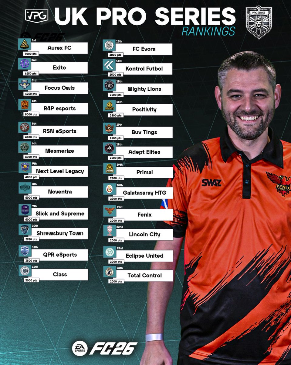 Virtual Pro Gaming tweet media