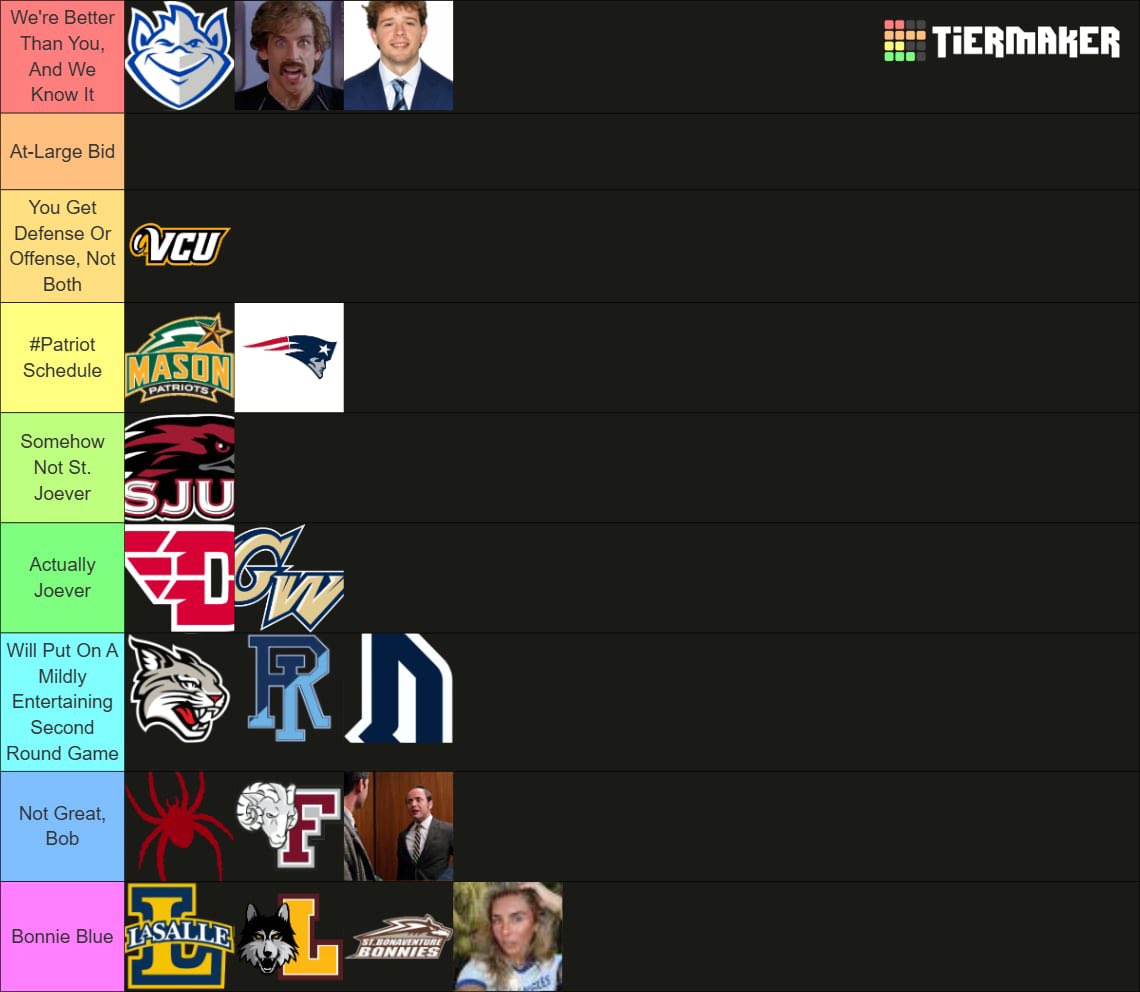 Extremely Legit A10 Tiers as of 2/5/26