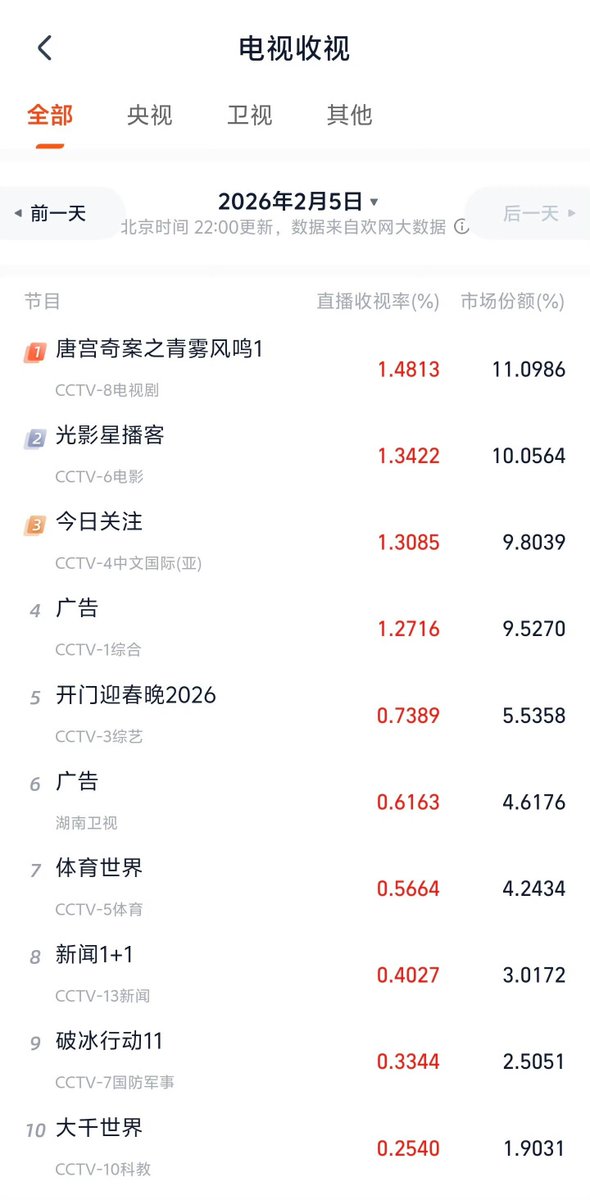 Dong Gua 冬瓜 tweet media