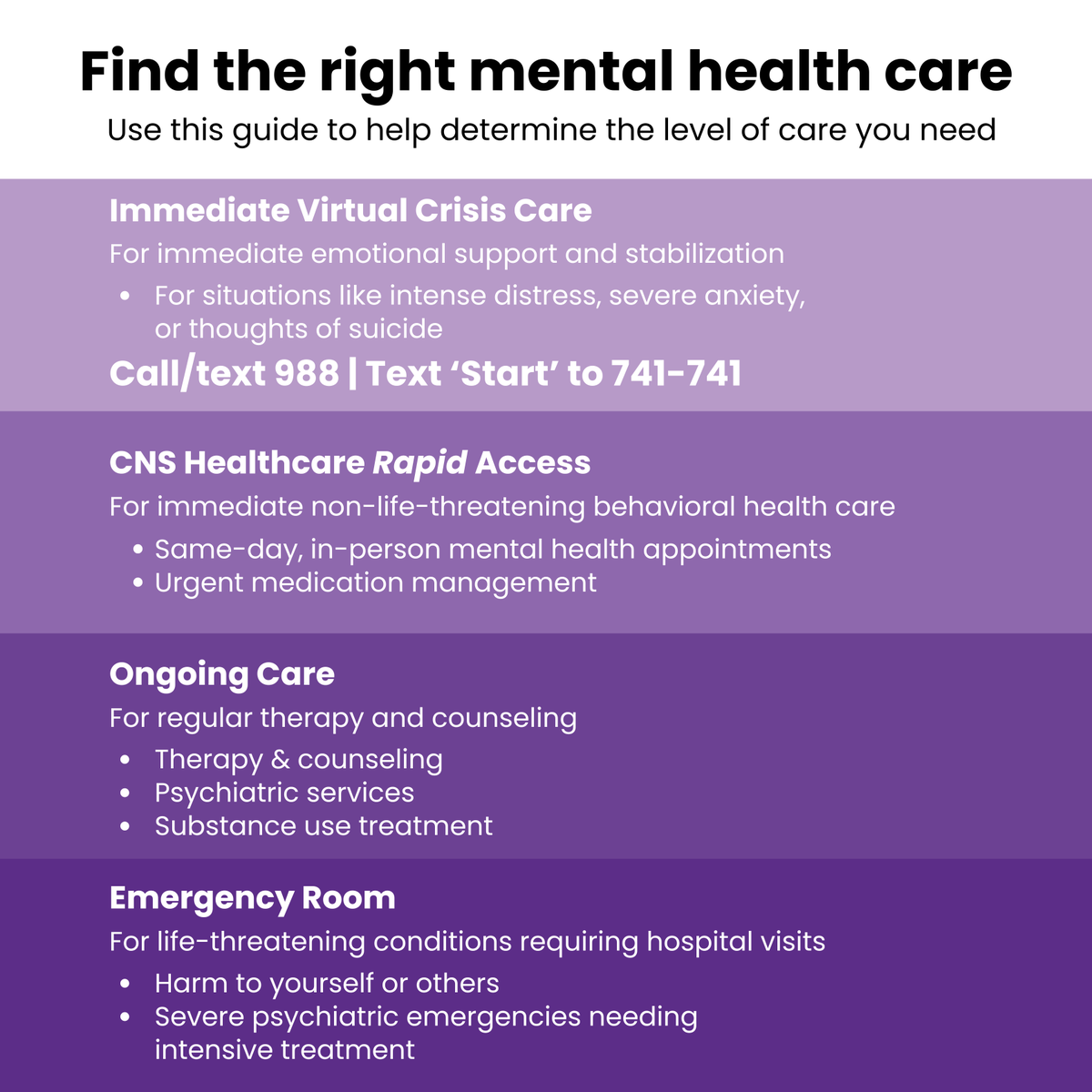 CNS Healthcare tweet media