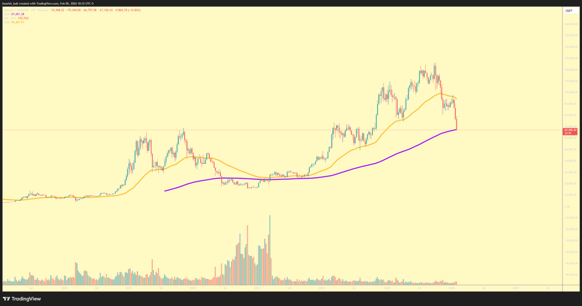 thebullishbear tweet media