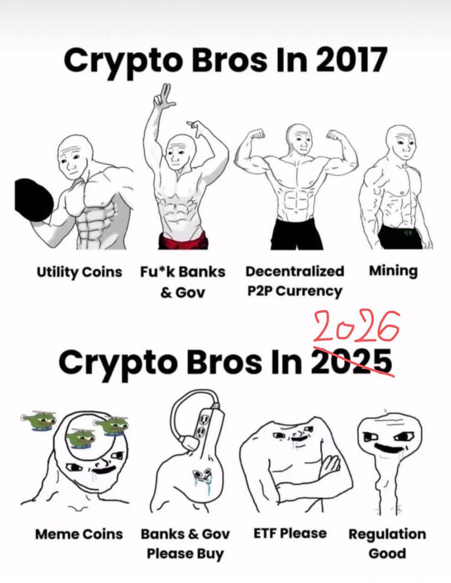 Crypto bros in 2026