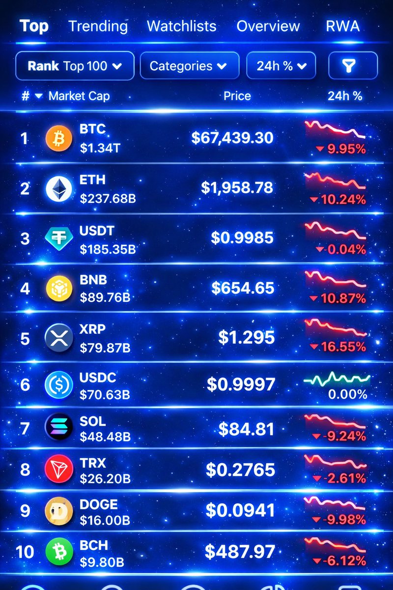 What’s going on, crypto market? 🥲😅