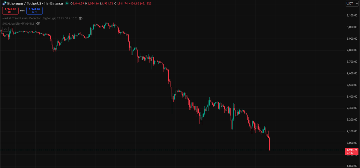 Does anyone know the name of this formation 😓

Ethereum is below $2000 🤯🤯