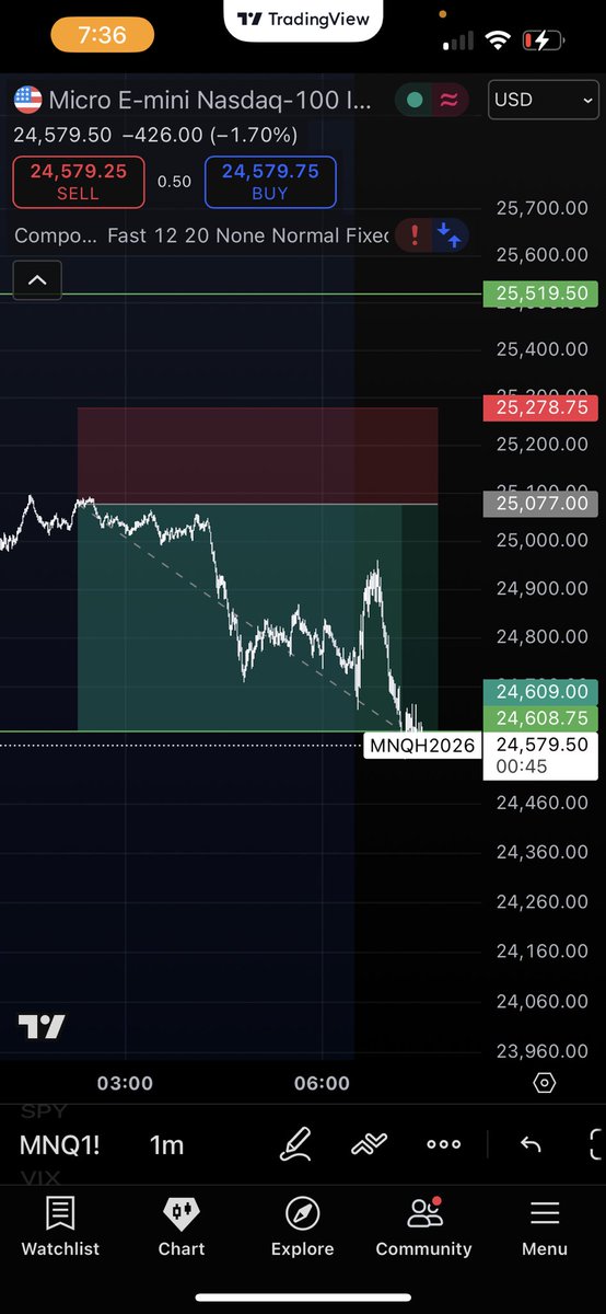 500 pt $NQ SHORT alerted for FREE in the discord. 

No catch. No one else is doing this.