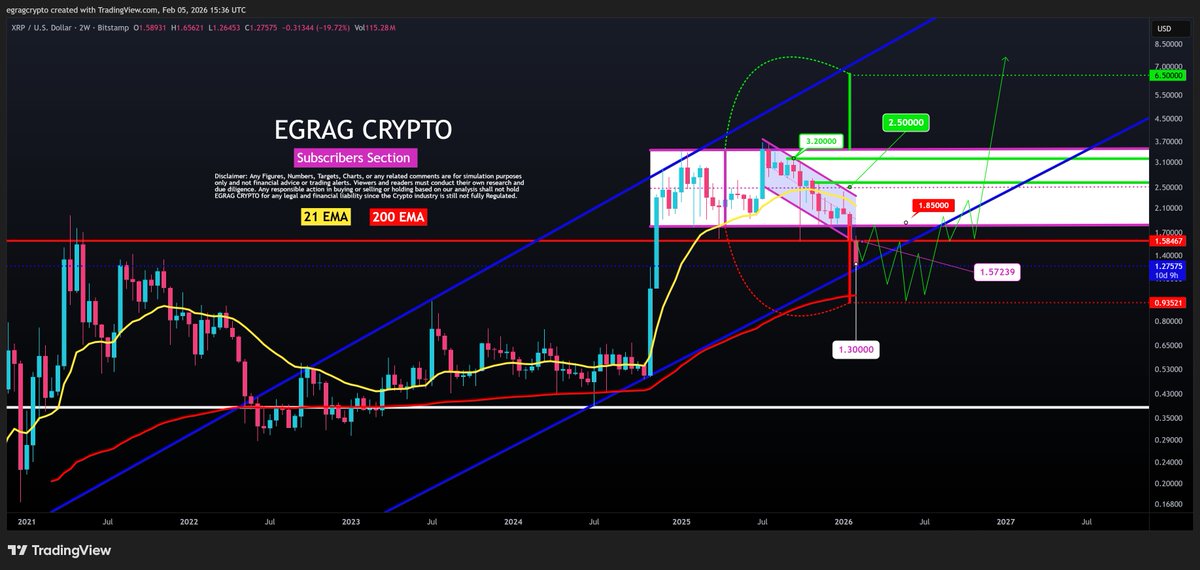 EGRAG CRYPTO tweet media