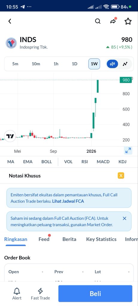 Syakiranaw's tweet photo. Volume INDS keliatan hidup lagi, chartnya asik buat game momentum sambil siap pegang plan #AplikasiAjaib #INDS #saham #IHSG #cuansantai https://t.co/zpdx6A3Brj