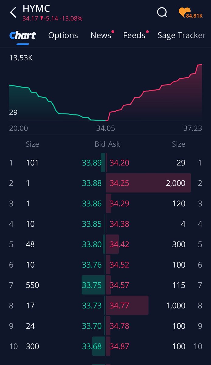 The Butcher of Wall Street Marcel Kalinovic tweet media