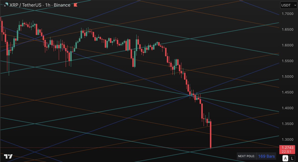 PyraTimeHQ's tweet image. Wow.... big moves today