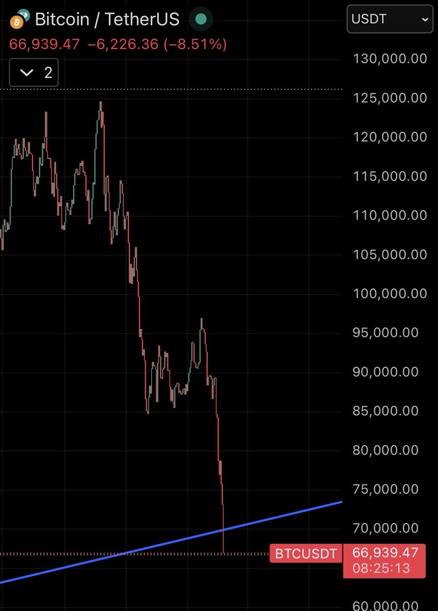 Crypto Trader (@noSLtrader) / Posts / X