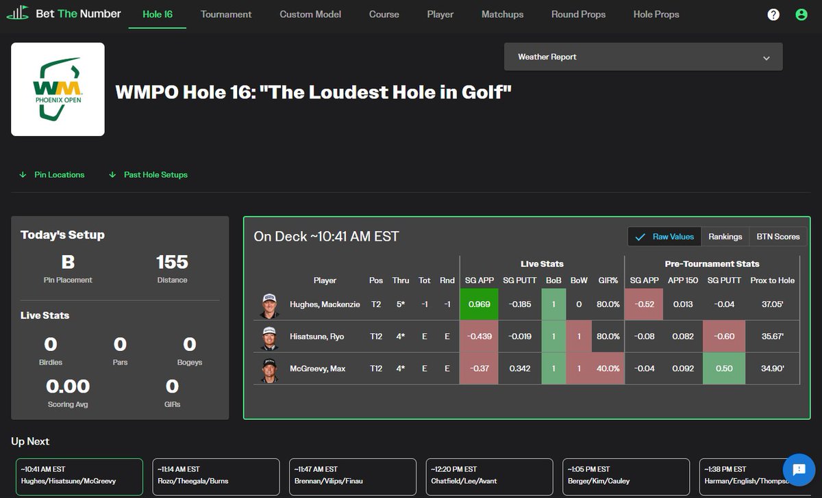 Bet The Number Golf tweet media