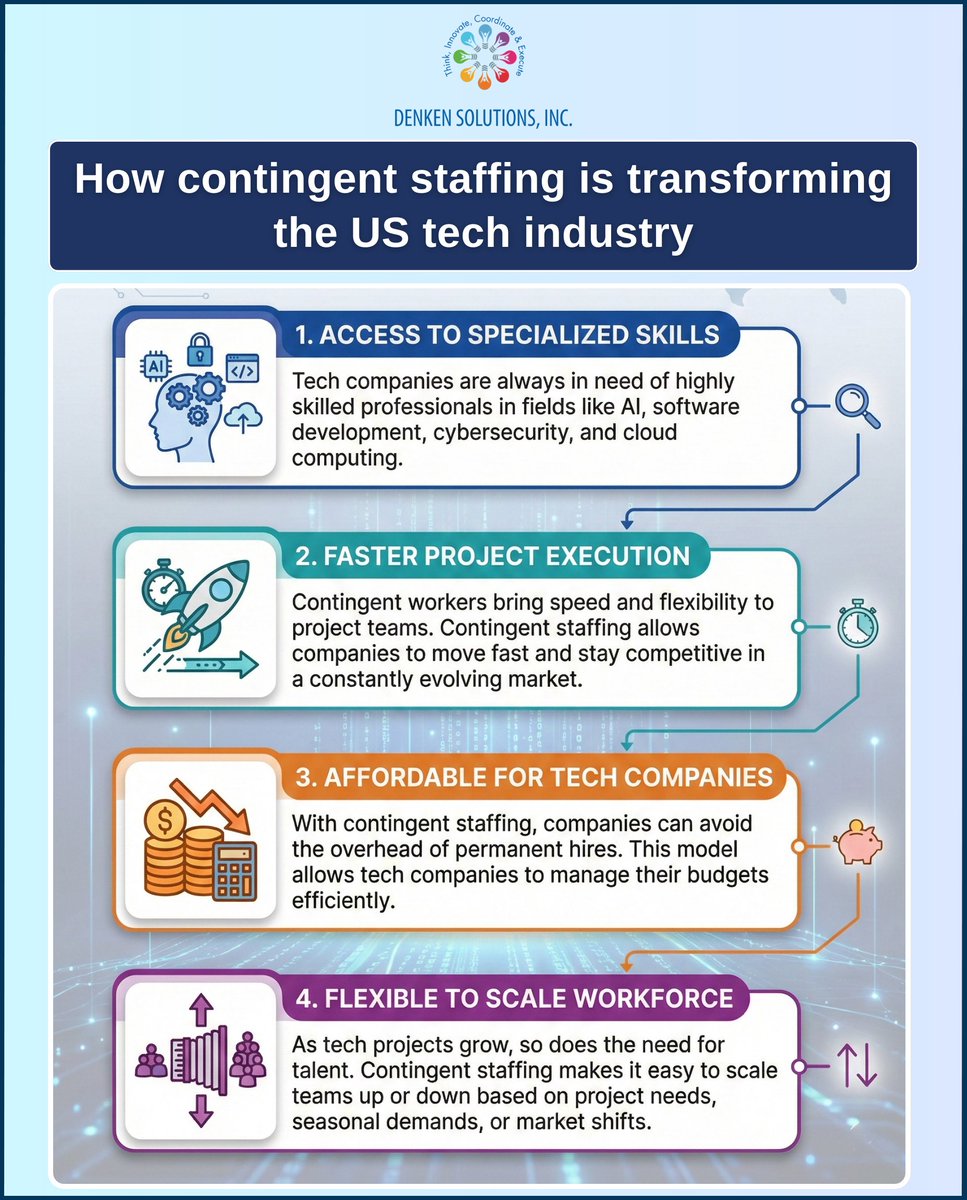 Denken Solutions tweet media