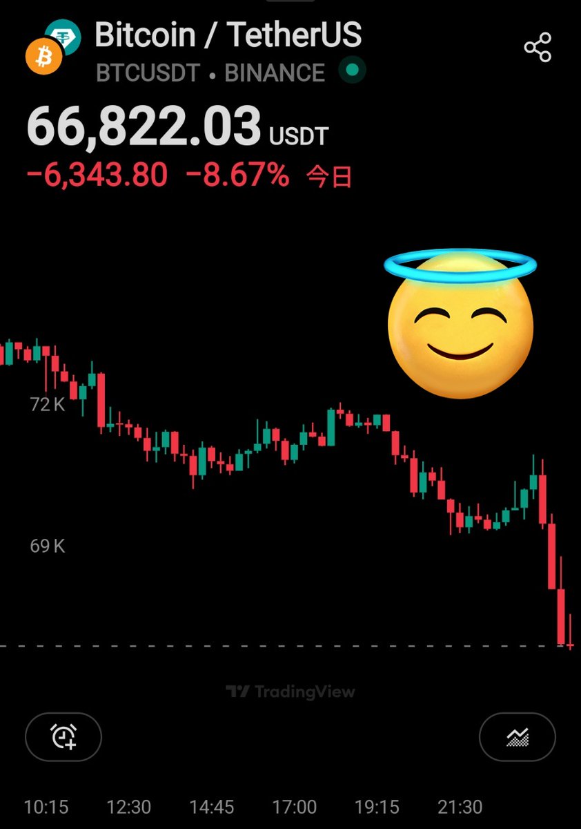2017Bitcoin's tweet image. ありゃりゃ #BTC さん😭😭😭
７万ドル割れたら
一気に🤬🤬🤬💢
#Bitcoin #ビットコイン
短期で落ちるの早すぎん～～？

#ETH さんも2000ドル割れちゃいましたね🥶残念