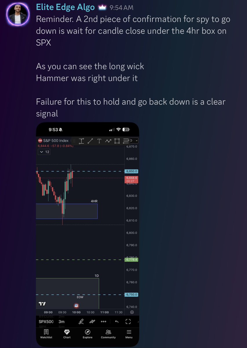 Elite_Edge_Algo's tweet image. Our pre market morning plan gave us confirmation for this scalp below 

$SPY $SPX $TSLA $AAPL $AMZN $MSFT $GOOG $META #btc $NVDA $PYPL $NFLX $DIS $NKE  $BA  $AMC $AMD $btc #Bitcoin $COIN $QQQ #viral #MONEY #millionaire #WIN
