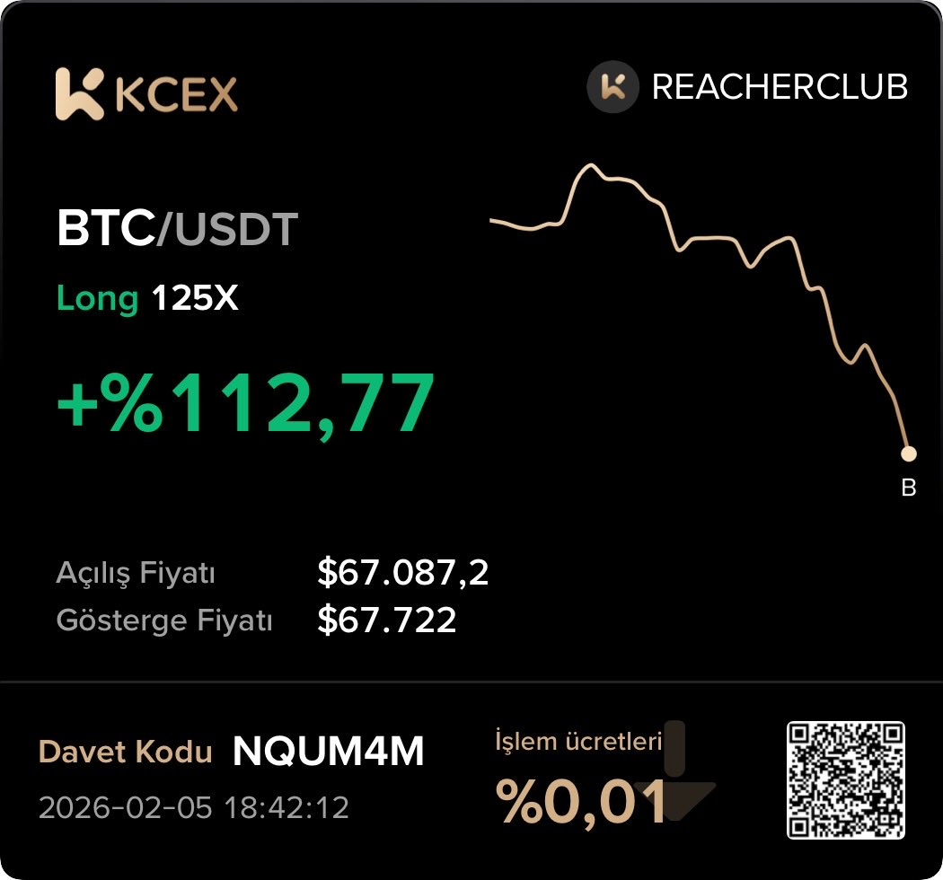 『 REACHER 』Crypto Trading 📊 tweet media