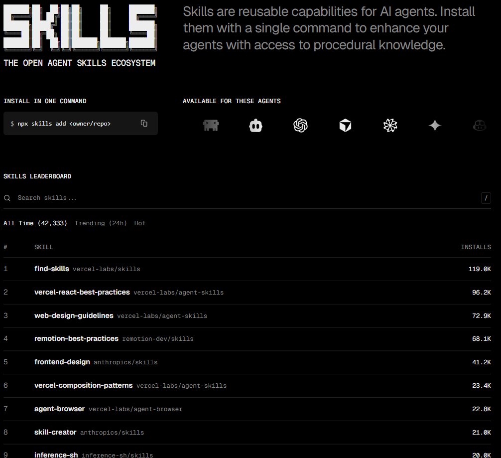Si quieres que tu IA cree código de más calidad, mejores interfaces, código con menos errores y así…
no necesitas una IA más potente.

Lo que necesitas son Skills.

Así que esta es una Lista de Skills que más uso 👇

🎨 Frontend Design — Mejora el diseño visual y la experiencia