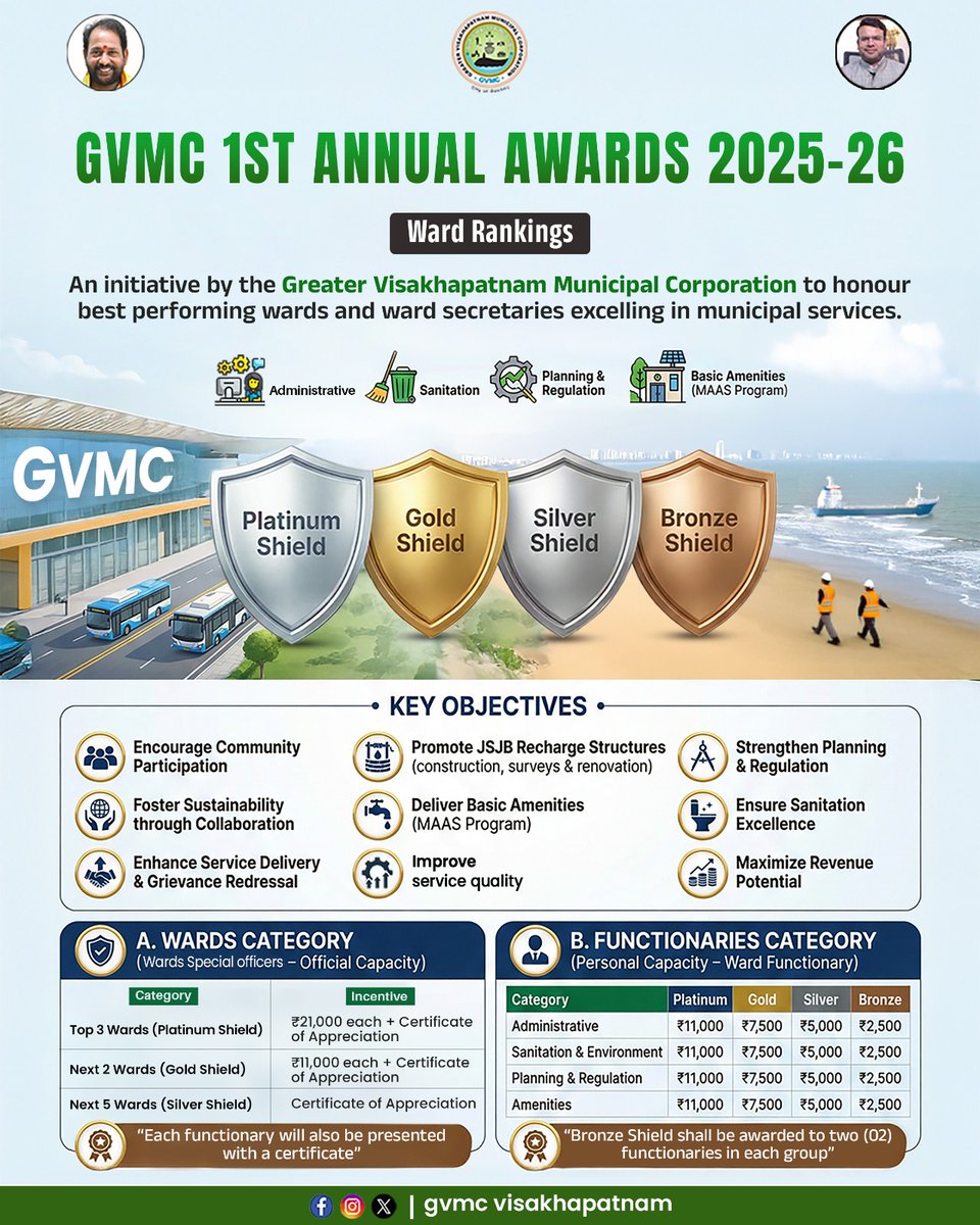 GVMC_VISAKHA's tweet photo. GVMC 1st Annual Awards 2025–26

Celebrating Excellence. Inspiring Performance. Building a Better Vizag.

The Greater Visakhapatnam Municipal Corporation (GVMC) proudly launches its 1st Annual Awards 2025–26, an initiative to recognize and reward outstanding ward performance and dedicated ward functionaries who excel in delivering quality municipal services.

Through Ward Rankings and Platinum, Gold, Silver, and Bronze Shields, this program promotes healthy competition, accountability, innovation, and service excellence across administrative functions, sanitation, planning & regulation, and basic amenities.

Together, we celebrate commitment, encourage best practices, and strengthen the spirit of efficient, transparent, and citizen-centric governance for a better Visakhapatnam.

#GVMC #GVMCAnnualAwards #WardRankings #CleanVizag #BetterVizag 

@AndhraPradeshCM
@Ketangargmickey
@SwachhBharatGov
@SwachhaAndhra
@SwachSurvekshan
@swachhbharat
@MoHUA_India
@AmritMahotsav
@CDMA_Municipal
@pibvijayawada