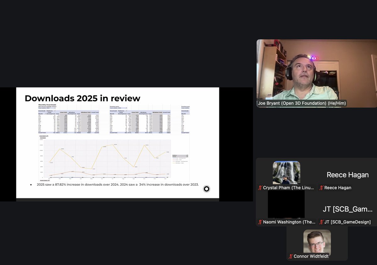 Open 3D Engine tweet media