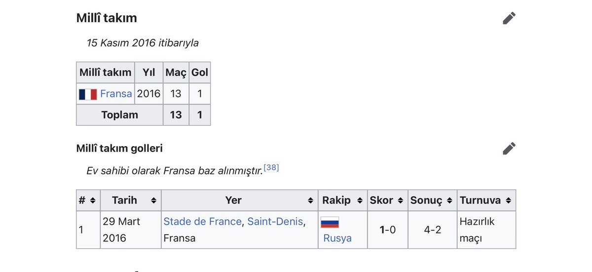 Öve öve bitirilmeyen Kante’nin kariyeri bayaa komik djdjdjdjj kariyerinde toplam 13 golü olan dedeyi gözünüzde ne çok büyüttünüz bee ömründe sadece aynı sende 3 şampiyonluk yaşamış sadece onun haricinde hiçbir başarısı olmayan adamı kalkıyorsunuz dünyanın en iyi forveti olarak