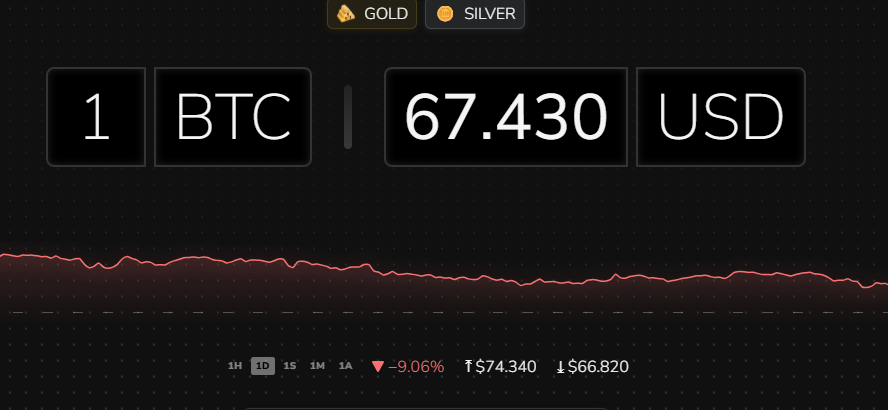 DragonCrip's tweet photo. Rompimos el ATH del ciclo anterior.

En 7 dias retrocedimos 4 años.

Si sentiste que en 126k se te fue el tren de entrar, la vida da nuevas oportunidades.

La historia BTC siempre hizo nuevos ATH. https://t.co/GFkvZmcxsF