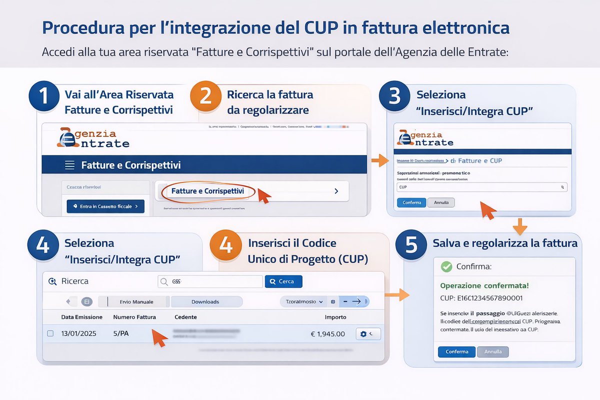 Finpiemonte tweet media