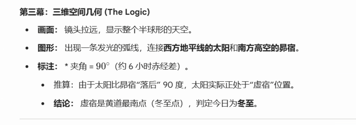 我让Genmini来讲述昏旦中星测量２４节气的原理。以：“日短，星昴，以正仲冬”测试冬至节气来演示。黄昏时刻：南方头顶出现：“昴宿”，　确定太阳的位置，距离“昴宿”９０度，应该在“虚宿”的位置。这样测定冬至点对应“虚宿”。　昏旦时刻：是地平上观测黄经最真实的时间。