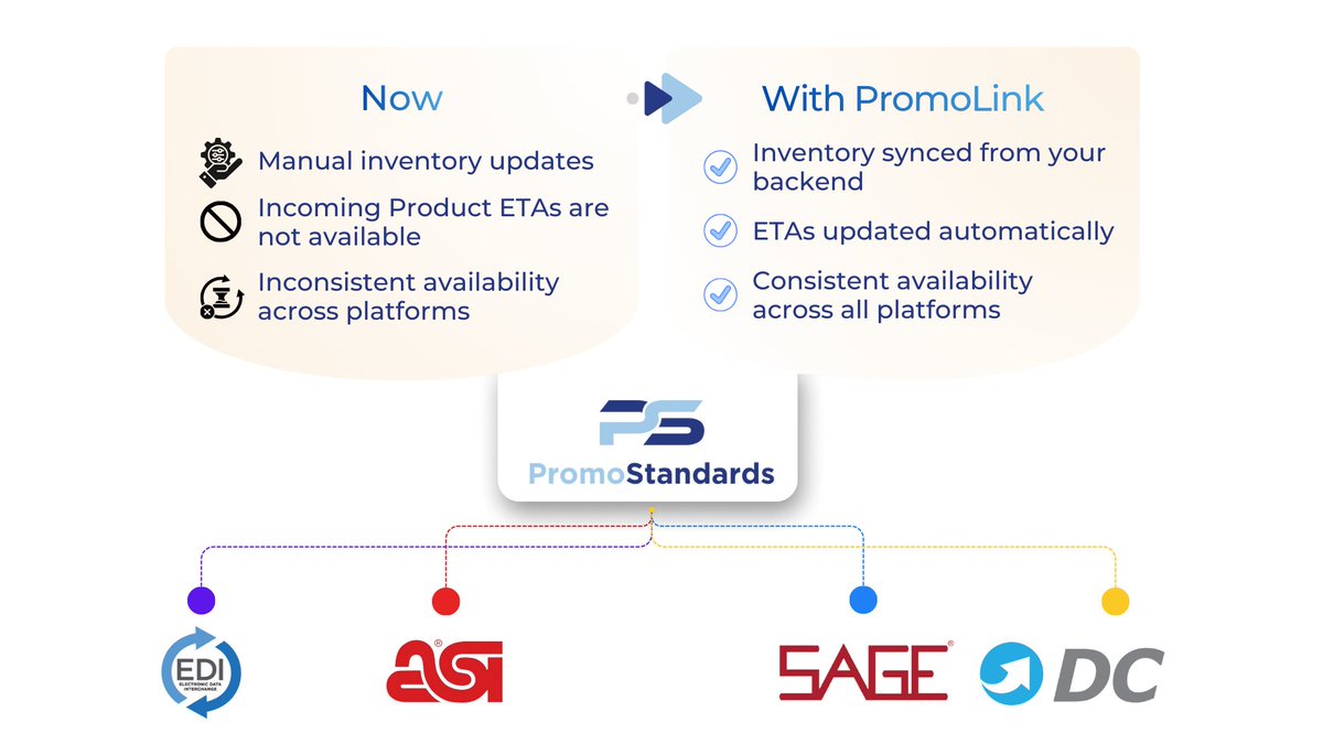 𝗜𝗻𝘃𝗲𝗻𝘁𝗼𝗿𝘆 𝗹𝗲𝘃𝗲𝗹𝘀 𝗮𝗻𝗱 𝗘𝗧𝗔𝘀 𝗱𝗿𝗶𝘃𝗲 𝗽𝘂𝗿𝗰𝗵𝗮𝘀𝗶𝗻𝗴 𝗱𝗲𝗰𝗶𝘀𝗶𝗼𝗻𝘀.

𝗞𝗲𝗲𝗽 𝗶𝗻𝘃𝗲𝗻𝘁𝗼𝗿𝘆 𝗹𝗲𝘃𝗲𝗹𝘀 𝗮𝗻𝗱 𝗘𝗧𝗔𝘀 𝗮𝗰𝗰𝘂𝗿𝗮𝘁𝗲 𝗲𝘃𝗲𝗿𝘆𝘄𝗵𝗲𝗿𝗲 👉 7100415.hs-sites.com/inventory-leve…