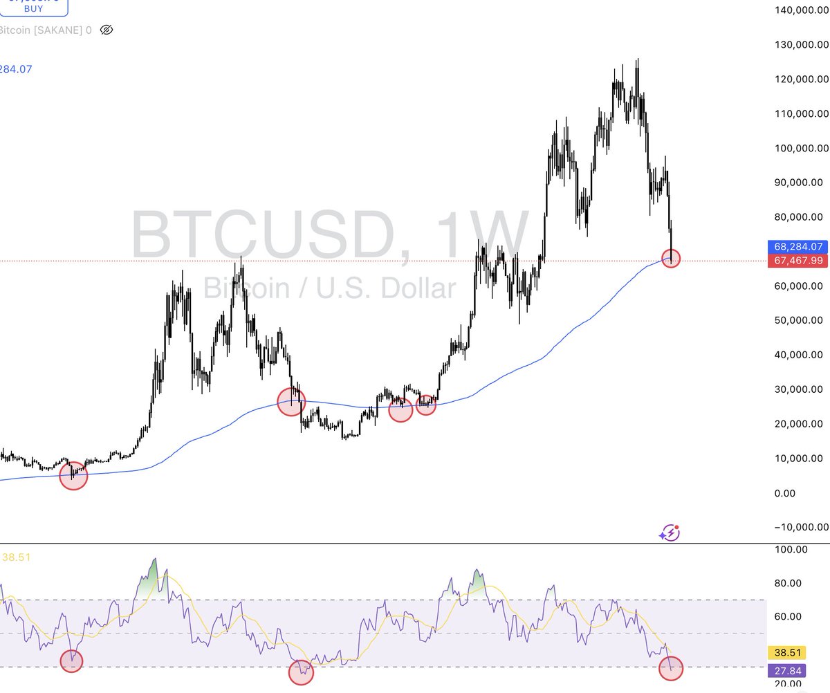 The House Of Crypto tweet media