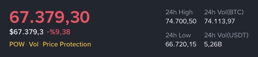 CleanAirdrop's tweet image. Another rough day for Bitcoin. 💨