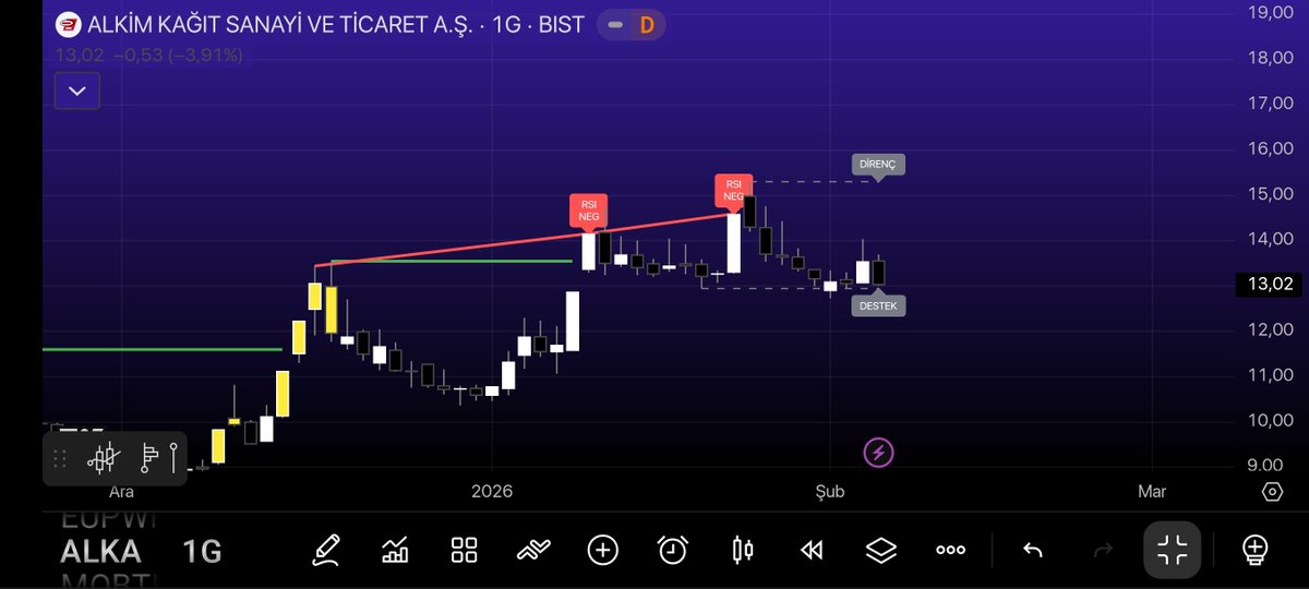 #indikatör #borsa #macd #rsı 
P-MACD,RSI UYUMSUZLUK 
<a href="/yatirim_analiz_/">Yatırım</a> e teşekkür ederiz 
tr.tradingview.com/script/9SyBIKn…