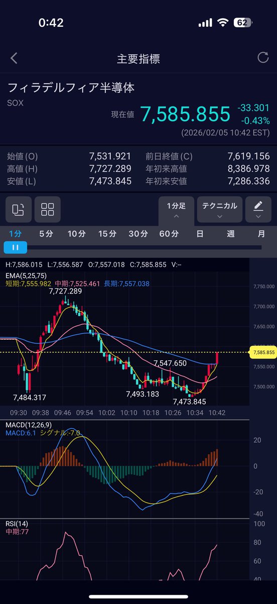 底待ちマン@SOXL (@nbSS4vYULU6112) / Posts / X