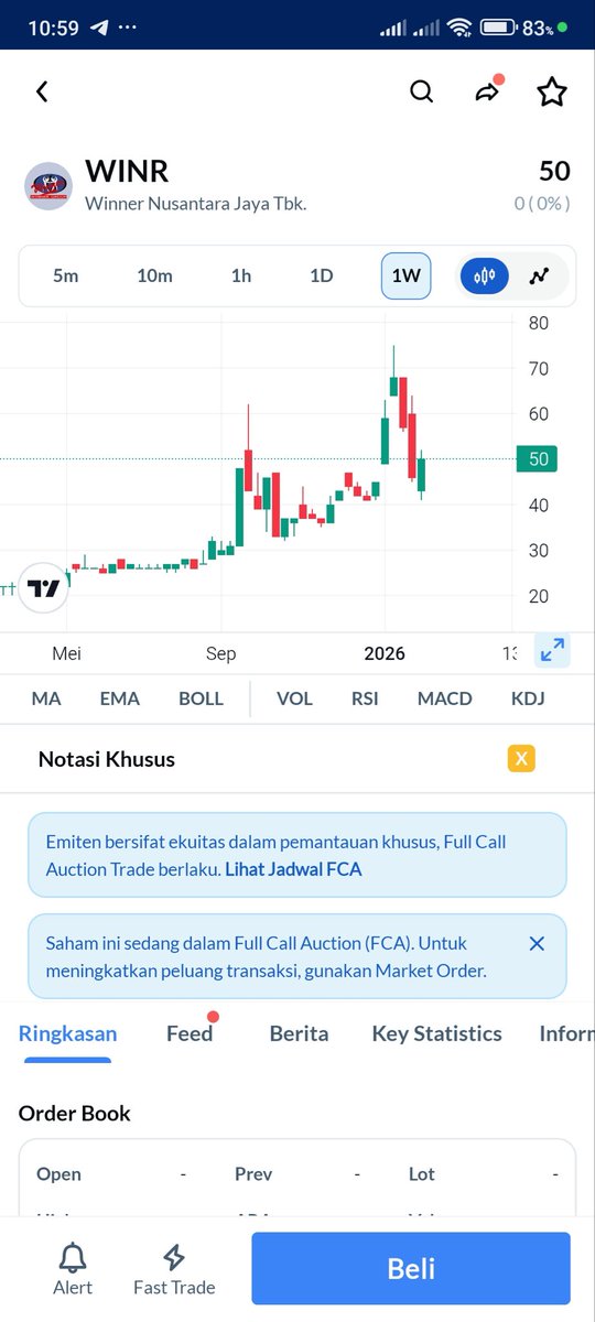 birasabrinay's tweet photo. WINR lagi hijau naik tipis, cocok buat yang suka liat momentum sambil pegang strategi #AplikasiAjaib #WINR #saham #IHSG #cuansantai https://t.co/XqsOUKV2WC