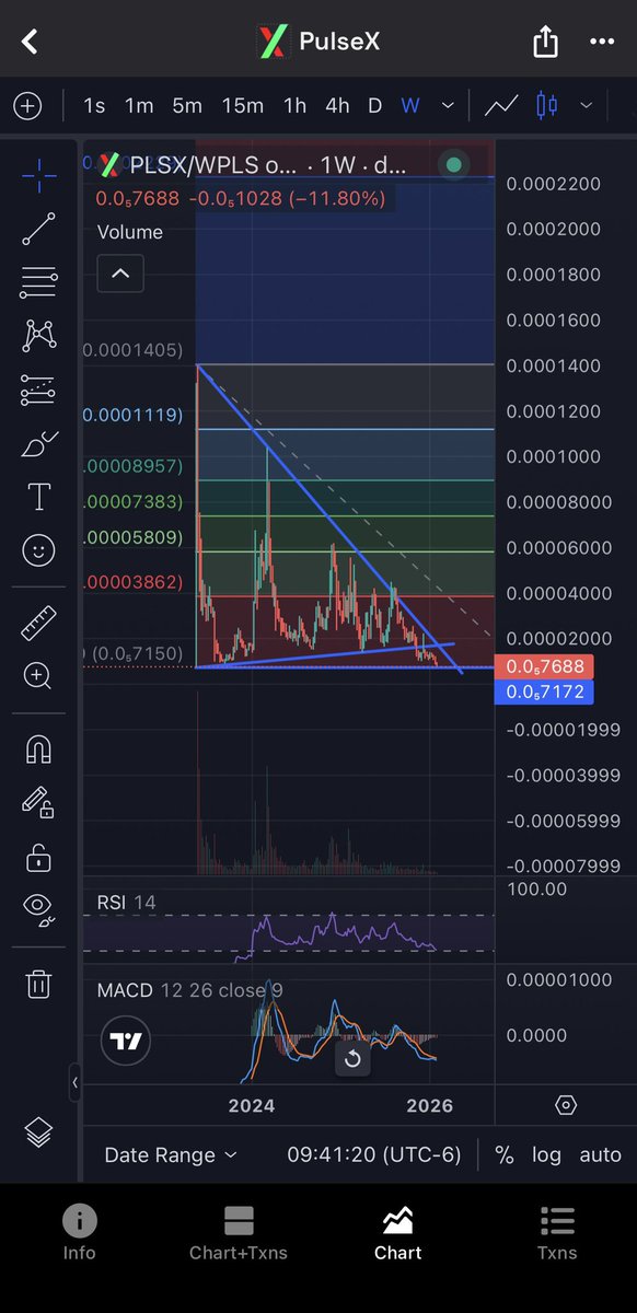 Told you in November. Maybe start clipping some here 
$PLSX
