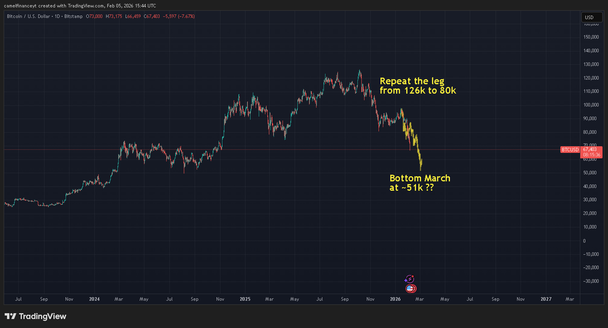 Camel Finance YT ⚡️ tweet media