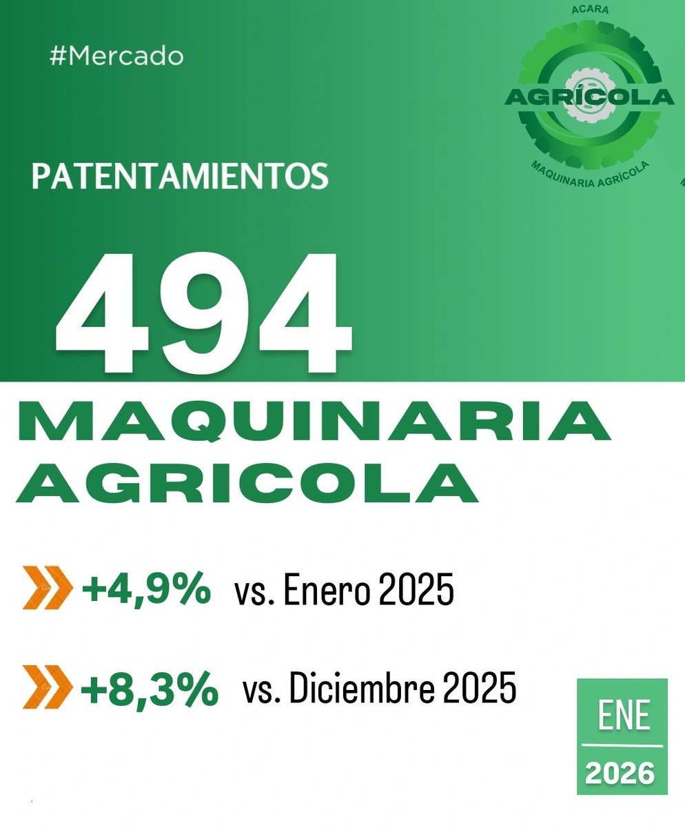 Contacto prensa@acara.org.ar 

#patentamientos #maquinariaagricola #concesionarios #concesionariosoficial #Argentina