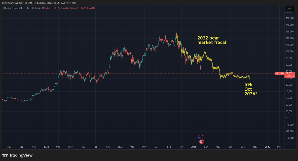 Camel Finance YT ⚡️ tweet media