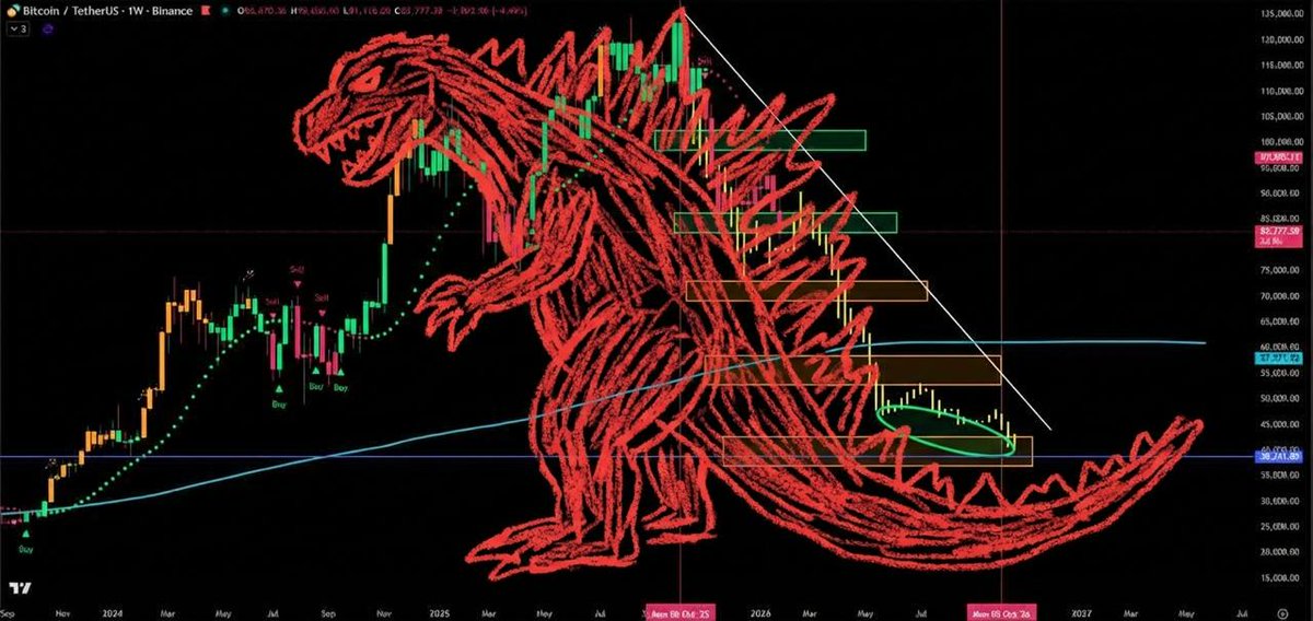 根據我畫的線型
應該可以看出這波的恐怖之處在哪
#BTC