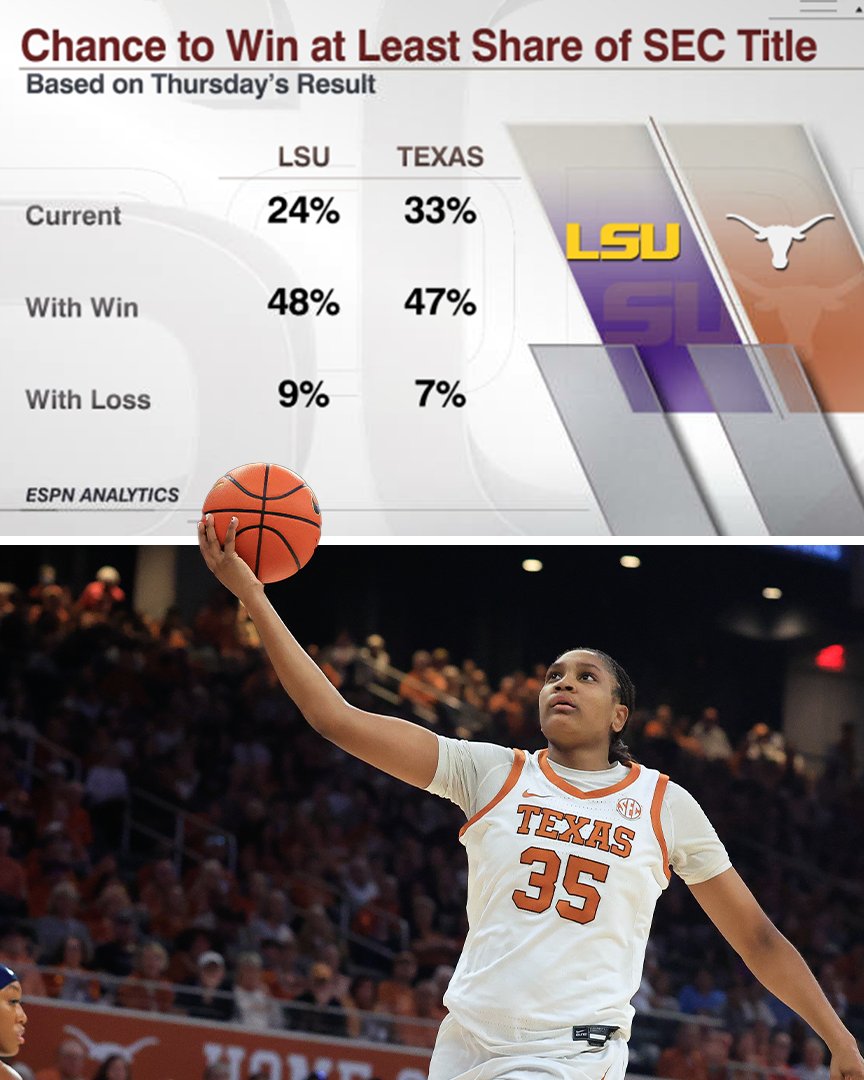 ESPN Insights tweet media
