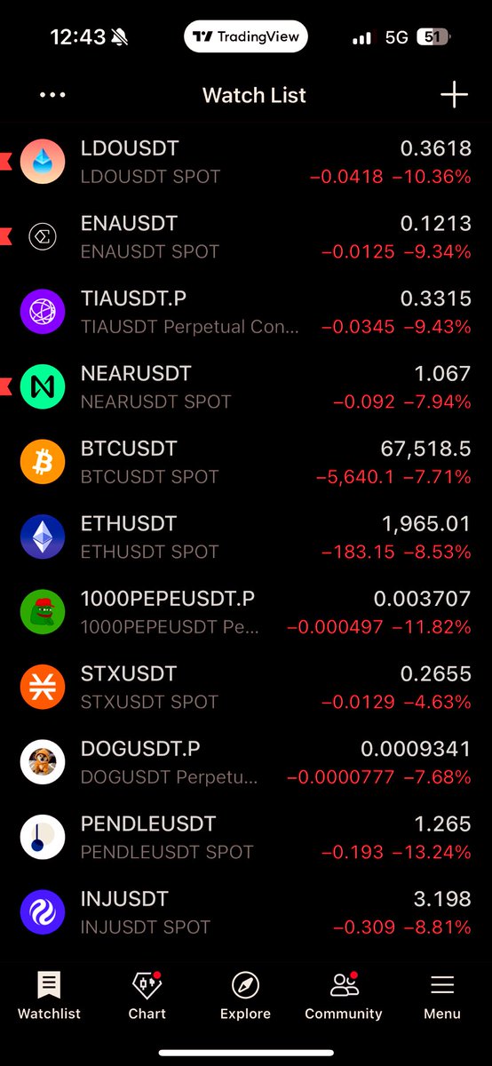 Igorcadesouza's tweet photo. Market update on $BTC $ETH $Crypto

What we’re seeing now is simply price doing what structure and liquidity suggested it would do.

Both BTC and ETH were trading in fragile environments, with LTF turning bearish while HTF lacked confirmation for continuation.

Continue… https://t.co/Kk4B49C0O8