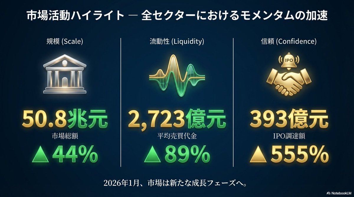 🟦中国株二季報WEB🟦（公式） (@Nikihou_Web) / Posts / X