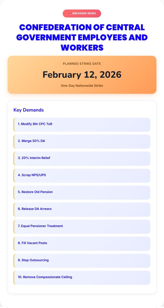 🚨 BREAKING: Confederation of Central Govt Employees &amp; Workers calls NATIONWIDE STRIKE

📅 Date: Feb 12, 2026

10 Key Demands:
- Modify 8th CPC ToR
- Merge 50% DA
- 20% Interim Relief
- Restore Old Pension

#8thPayCommission #Strike2026
<a href="/narendramodi/">Narendra Modi</a> 
<a href="/FinMinIndia/">Ministry of Finance</a> 
<a href="/RahulGandhi/">Rahul Gandhi</a>