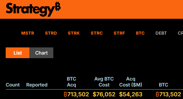 Cryptothisthat's tweet photo. Today is #MSTR Earning &amp; Revenue Report.  Their average $BTC purchase price is higher than market now.  This will be one of the news to watch to determine if we set a cushion and prepare. Average Cost=$76,052 / Today #Bitcoin price=$68,102 #CryptoMarket https://t.co/AyY6V8BfQU