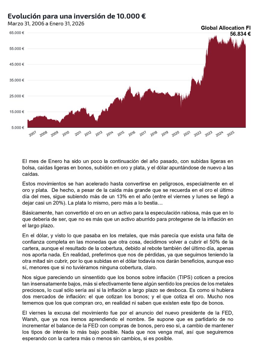 Global Allocation tweet media