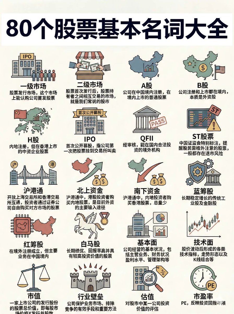 williamlong's tweet image. 80个股票基本名称大全