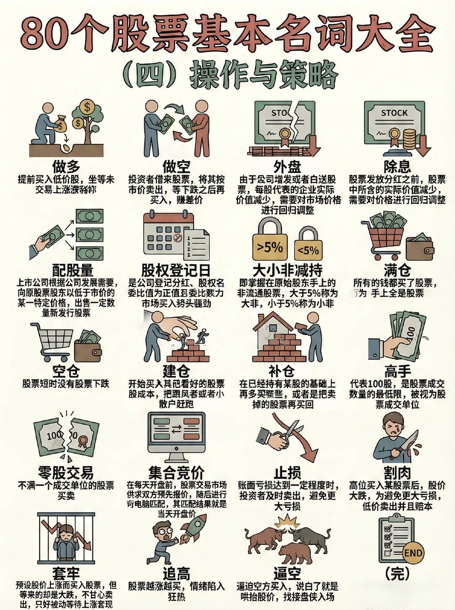 williamlong's tweet image. 80个股票基本名称大全