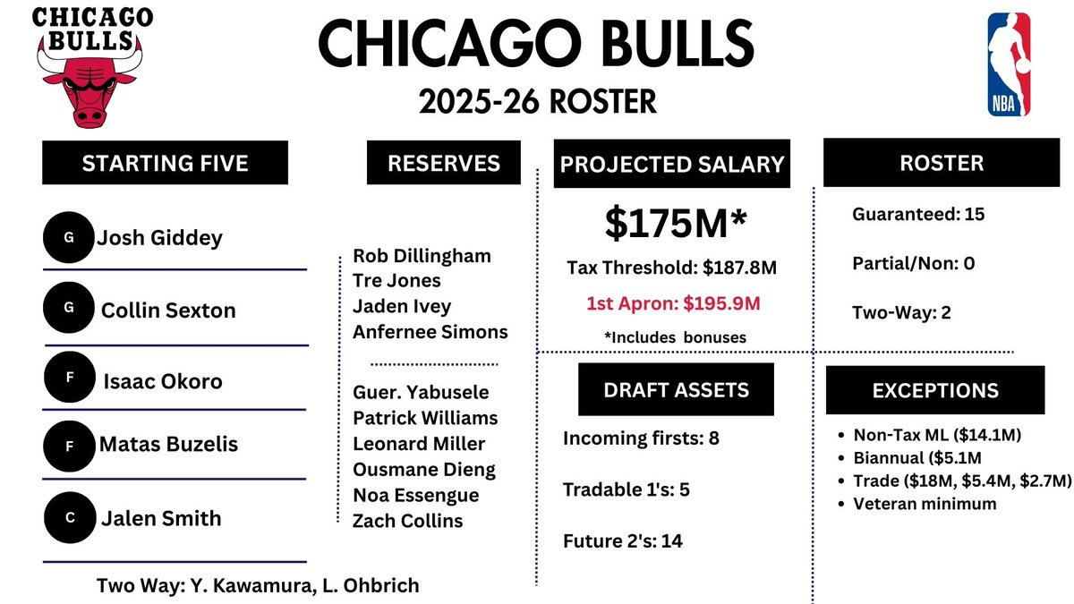 Bobby Marks tweet media