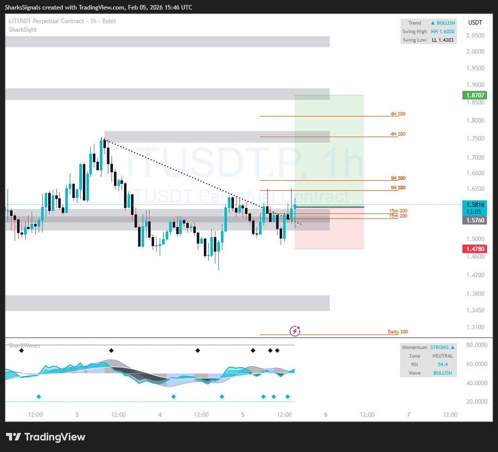 Sharks Signals tweet media