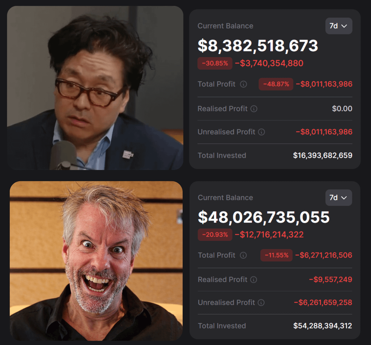 🚨 JUST IN:

MICHAEL SAYLOR'S STRATEGY IS SITTING ON $6.5 BILLION IN UNREALIZED LOSSES ON $BTC.

TOM LEE'S BITMINE IS SITTING ON $8 BILLION IN UNREALIZED LOSSES ON $ETH.

WE'VE ENTERED A BEAR MARKET...
